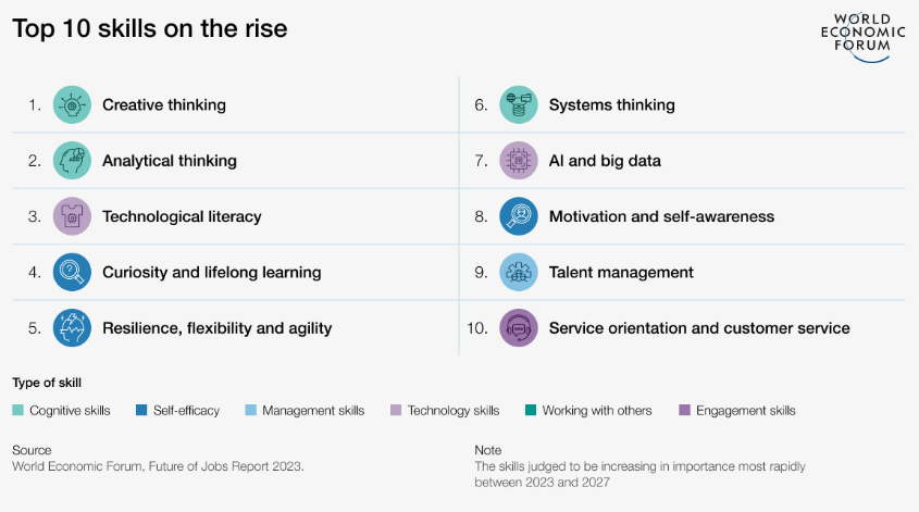 top ten skills on the rise